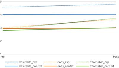 Facilitating Positive Spillover Effects: New Insights From a Mixed-Methods Approach Exploring Factors Enabling People to Live More Sustainable Lifestyles